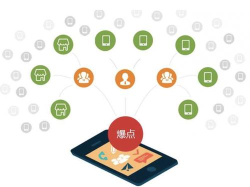 五通桥为什么越来越多的企业通过软文营销来引流